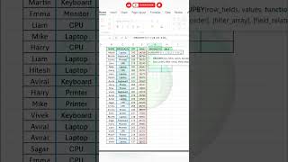 Groupby function in excel #shorts #excel #trending #excelfunction