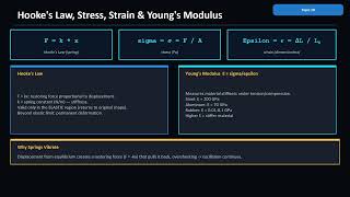 Elastic Objects - Stress and Strain (Technical Physics)