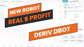 Exclusive Binary Deriv Bot - Candle Check Trending Bot | Excellent Jaw-dropping Deriv Bot Download