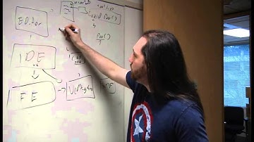 GoingNative 5: Inside the Visual C++ IDE, Meet Raul Pérez