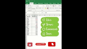 Trick to highlight negative values #shorts #tips #excel #excelformula