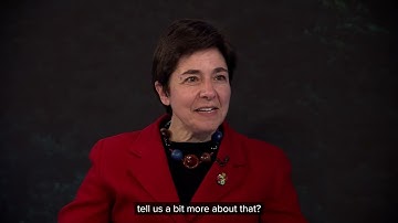 TPI Management Quality