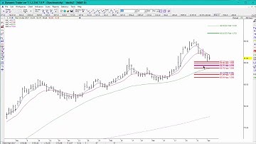 Fibonacci Queen: Trade Setup in MAR