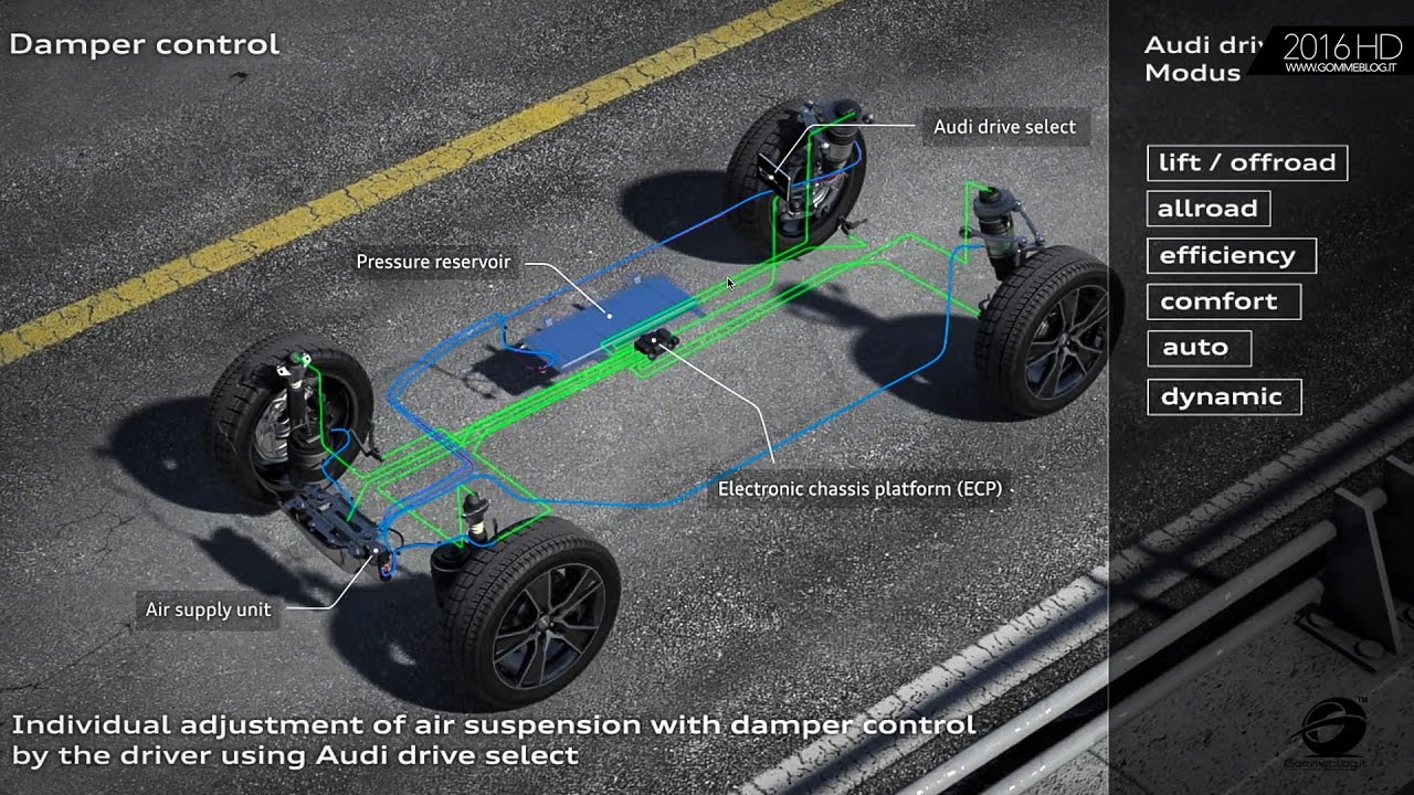 2017 NEW Audi Q5 Animation Air Suspension With Damper Control YouTube