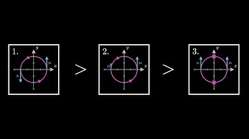 Vector Calculus: Understanding Curl