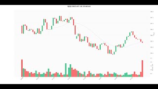 Visualizing Stock Data with Python in Google Colab
