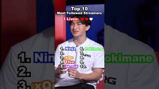 Top 10 Most Followed Twitch Streamers