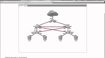 SPRING 2016 - CTS266-840 (Week #9 - 03.28.2016) - Challenge #13 - VRRP  (Lrn Labs)