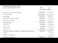 How to Read Financial Reports - basic (For People Who Hate Math) #finance #reports #accounting