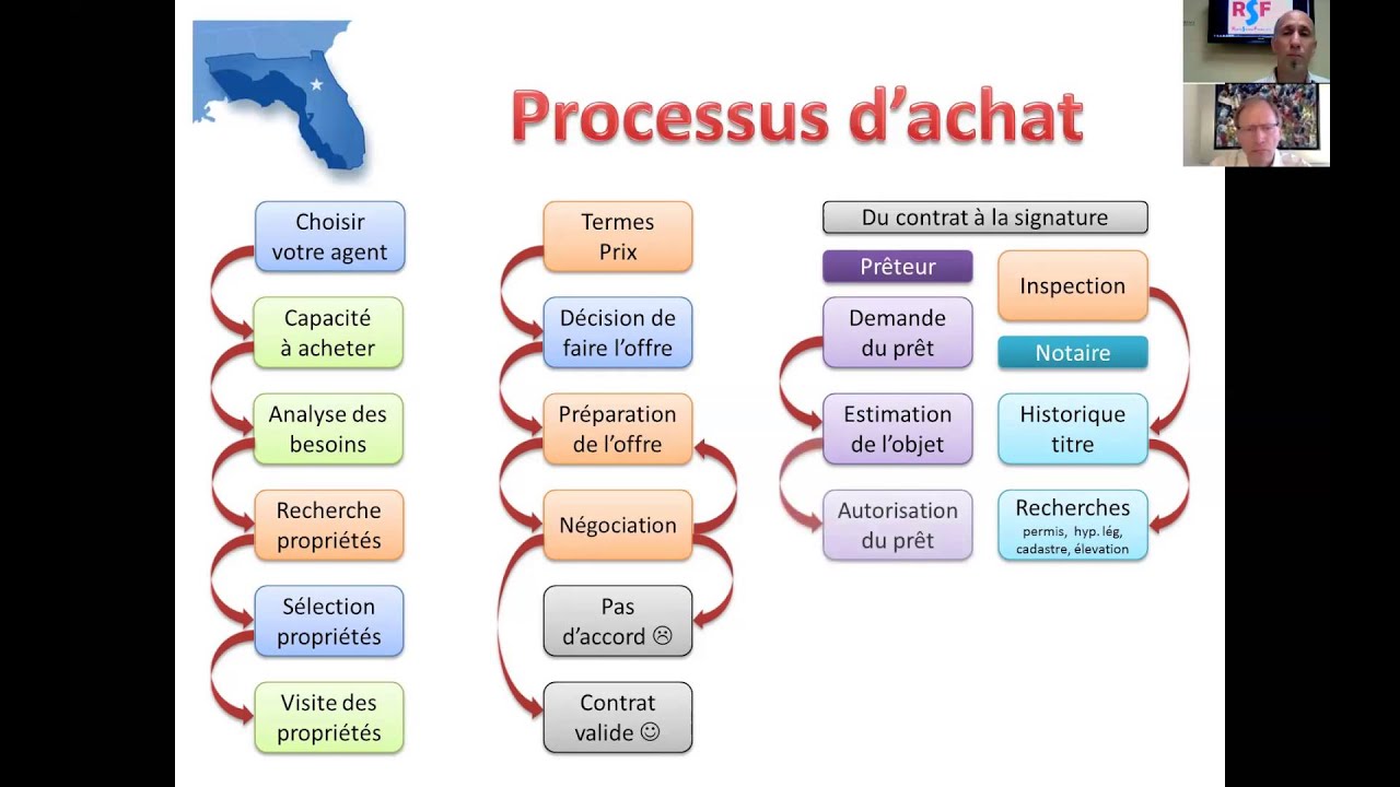 [ePub] Faire Une Proposition D Achat Immobilier