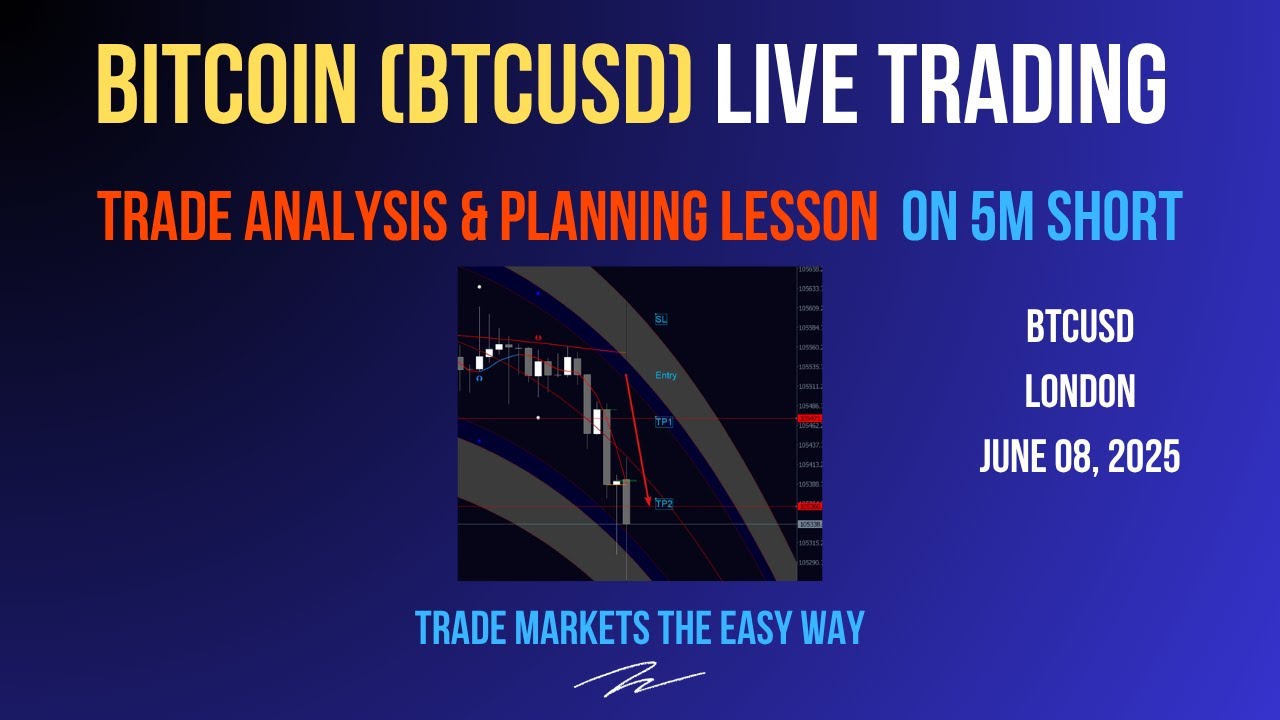 BTCUSD Quick Small Scalp Trade Analysis And Execution |  Analysis and Trend Following