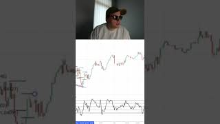 How To Use Fibonacci In Trading Tag A Friend Who Needs This