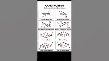 THE CHART PATTERN #chart #candlestick #viralvideo #ytshorts #explore #shortvideo #shorts