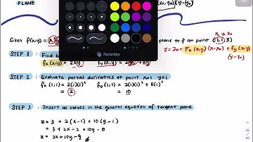 Partial Derivatives -Topic 6: Tangent Planes