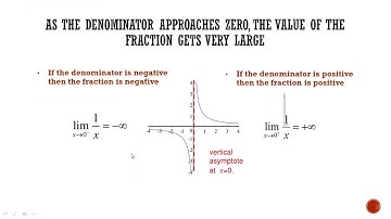SM015 Topic 8 :Limits Video 2 Rational Infinite Limit