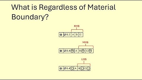 Regardless of Material Boundary