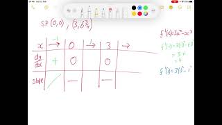 Stationary Points Example 2