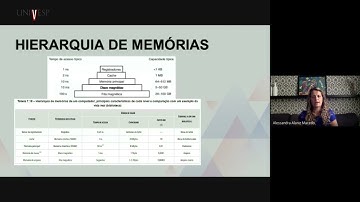 Sistemas Computacionais - Gerenciamento de memória: Memória Virtual (AUDIODESCRIÇÃO)