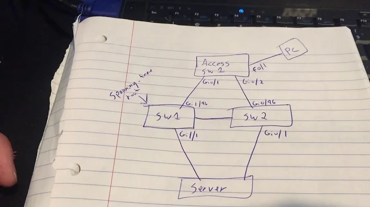 How MAC Addresses Are Managed Using NIC Teaming in Switch Independent Mode on Windows Server