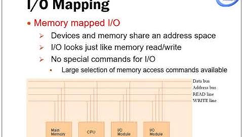 Data Transfer Technique Programmed I/O