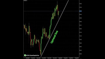 XAUUSD Trading strategy this week: GOLD confirmed to go bullish??