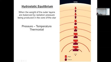 Death of Stars Lecture 1