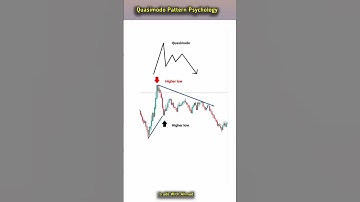 Quasimodo Pattern Psychology | #Shorts | #tradingview | #Tradewithahmad