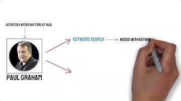 Custom Retriever - Hybrid Search