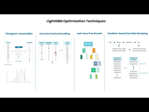 What is LightGBM? A quick and easy introduction