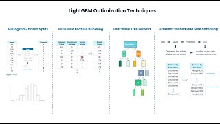 What is LightGBM? A quick and easy introduction