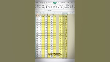這是一個知名大公司的Excel面試題，快學起來 #shorts #Excel操作技巧 #excel #excel函數 #辦公 #上班 #學習 #職場