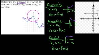 HPC 1.5.3  Functions increasing, decreasing & constant intervals