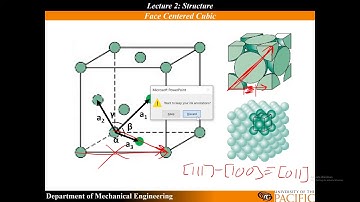 Materials Science Close Packed Directions and Close Packed Planes