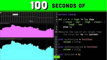Accumulation /Distribution Line in 100 seconds (and more)