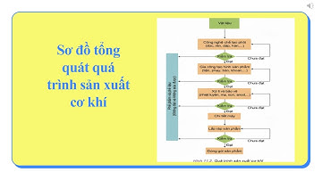 Bài 11  Quy trình sản xuất cơ khí Cô Hằng