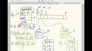 CS2 Java Tutorial Birthday Book App 15 BirthdayBook class, Overloadded addEntry method