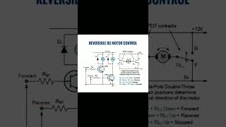 Reversible DC Motor Control Explained #dcmotor #tech #technology #engineering #electrical #physics