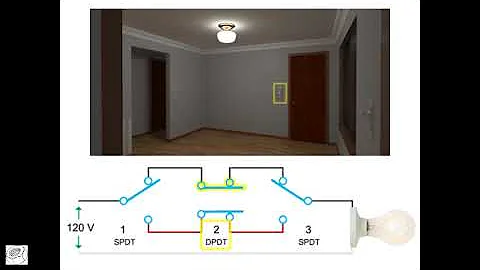 2 Way and 3 Way Switches Explained with animation