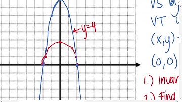 PreCal12 - 2.2 Square root of a function