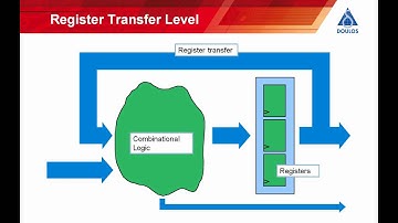 SystemVerilog for Hardware Synthesis