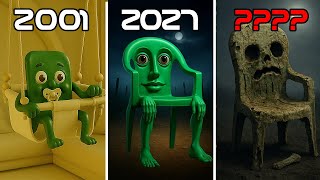 Evolution of Karkerkar Kurkur - Italian Brainrot