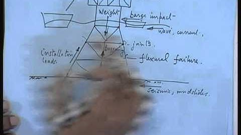 Mod-01 Lec-38 Structural Analysis of Jacket Platforms (Contd...1)