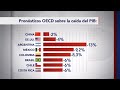 Economía 2020 y previsiones de la OECD