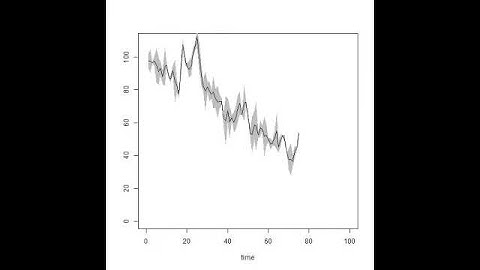 Line chart fills from left to right