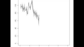 Line chart fills from left to right