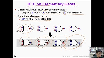 4 2 Dominance Fault Collapsing, DFC (*optional)