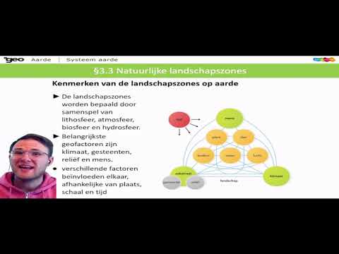 3.3 - Kenmerken van de landschapszones op aarde - AKmetUFB