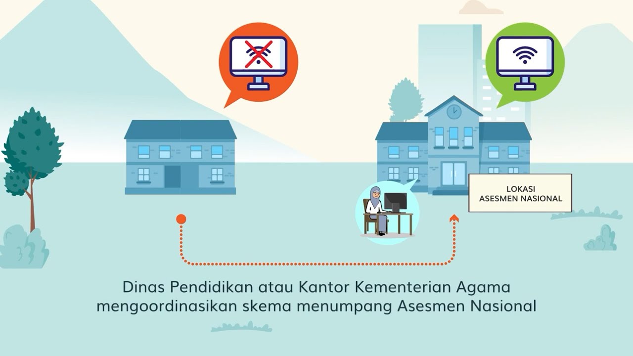 MODA PELAKSANAAN ASESMEN NASIONAL 2021 | PUSMENJAR KEMDIKBUD