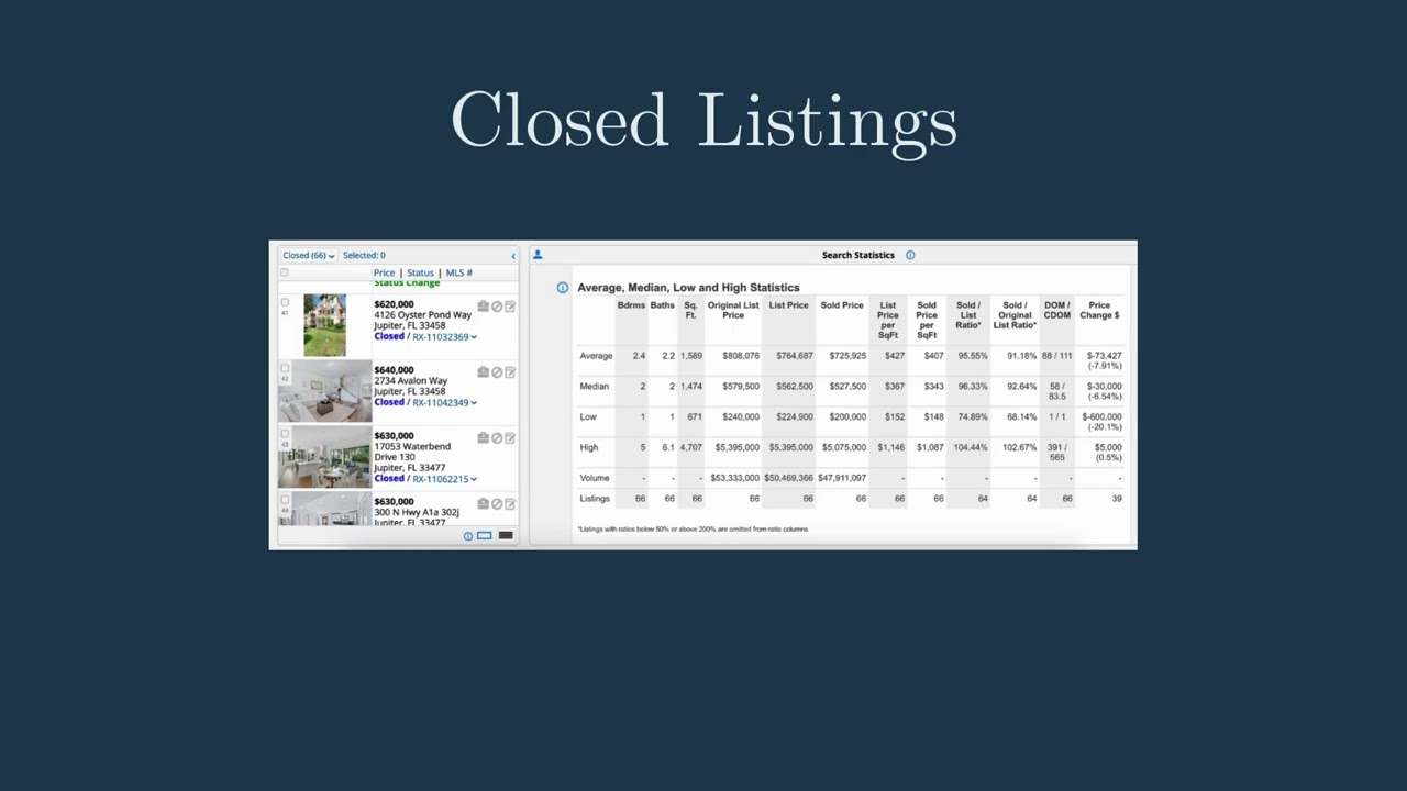 Jupiter Condos Update: Fewer New Homes Hit the Market | May 2025