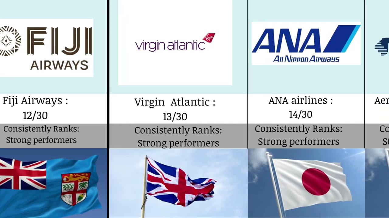 Top 30 Airlines in the world (2025 Rankings)TopAirlines 